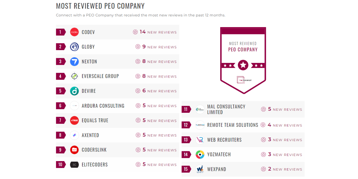 Top peo company