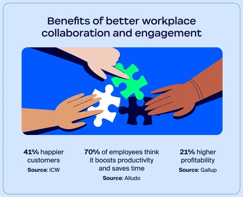 benefits-of-workplace-collaboration-1