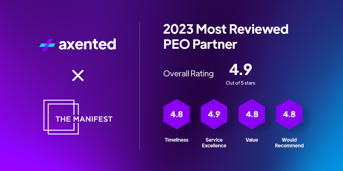 The Manifest Global Awards Names Axented as 2023’s Most Reviewed PEO Partner